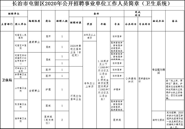 屯留区人口_屯留区行政执法局图片(2)