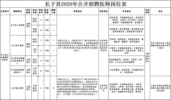 长子县人口_还在羡慕雄安 山西这6县市也被国家点名了