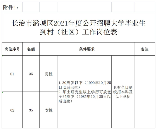 潞城人口_建行长治潞城支行积极投放脱贫人口小额信贷助力乡村振兴