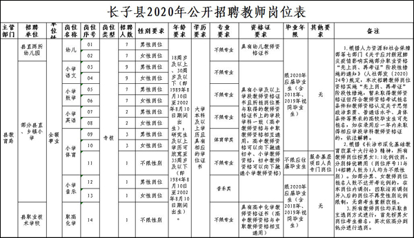 长子县人口_还在羡慕雄安 山西这6县市也被国家点名了