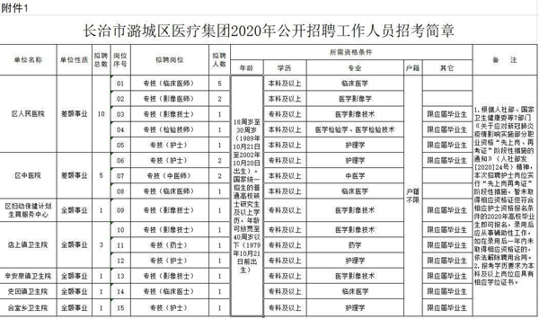 2020山西潞城人口多少_山西长治潞城劳改监狱