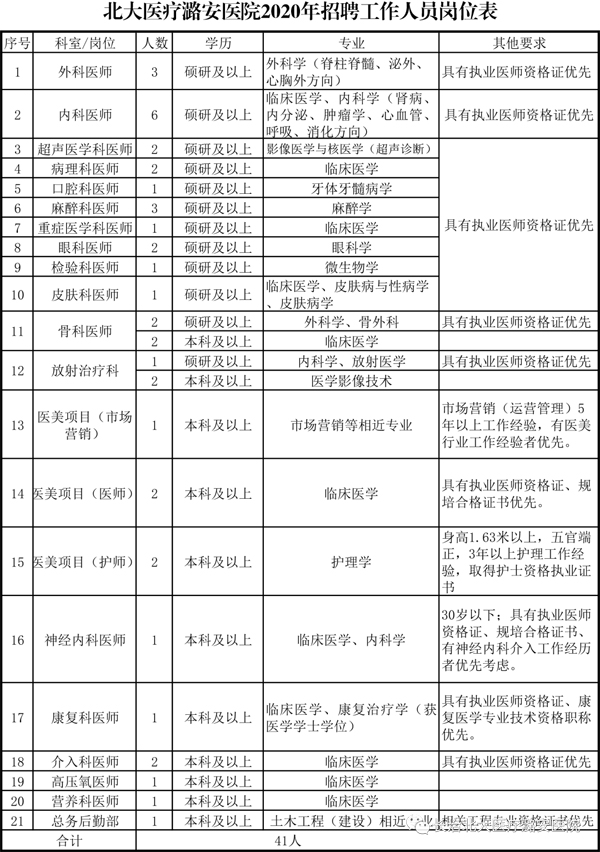 潞安招聘_六安通 招聘(2)